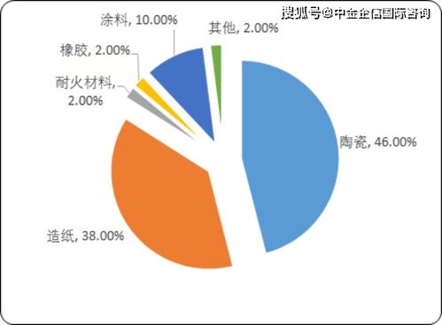 2020年中國(guó)新型材料產(chǎn)業(yè)市場(chǎng)全景調(diào)研監(jiān)測(cè)研究及重點(diǎn)細(xì)分產(chǎn)品市場(chǎng)前景預(yù)測(cè)