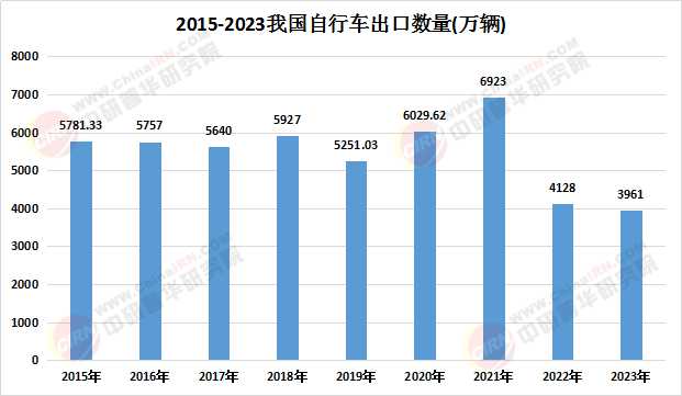 2025年自行車市場(chǎng)前瞻 產(chǎn)品趨勢(shì)、規(guī)模預(yù)測(cè)與競(jìng)爭(zhēng)格局深度分析