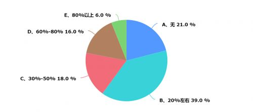 上海暖通市場深度調研報告 現狀、趨勢與機遇