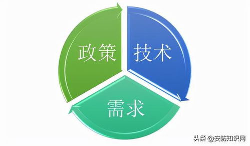 市場調研 智能交通產業發展歷程及驅動力分析